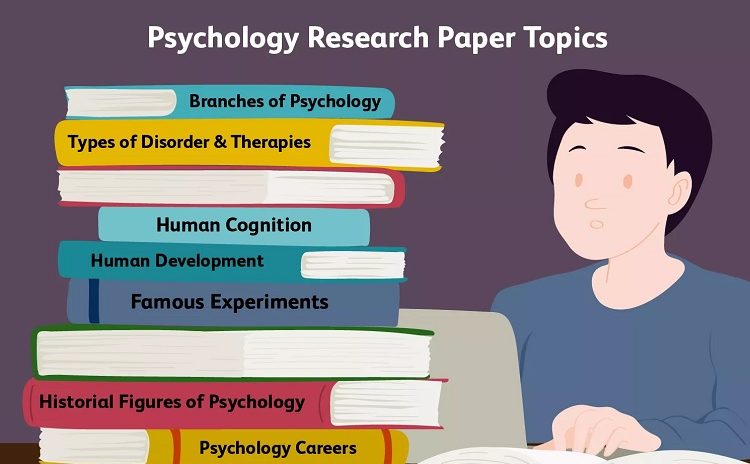 best topics for psychology dissertation